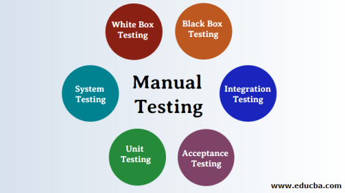 Manual-Testing